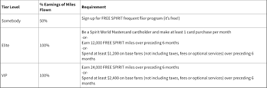 spirit airlines free spirit loyalty program 2019 update