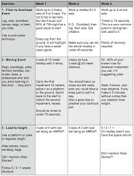 Jim wendler's 5/3/1 program has become incredibly popular because it's simple and it works for a lot of people. What Is The 5 3 1 Training Method