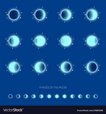 Moon Calendar Phases Of The Moon Icons