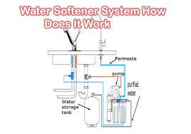 Branch off cold water lines to outdoor faucets before running the cold water through the water softening system. Latest Articles Information On Water Softeners Diy Home Improvement Product Reviews Page 3 Of 3