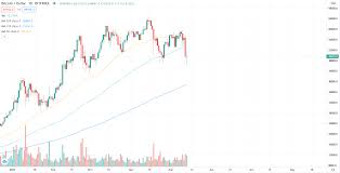 While it's difficult to determine an evident catalyst of the bearish trend, some suggest that we should have a look at cme and other platforms providing crypto derivatives trading. Qnysmexsg Ga M