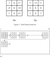 The sobel operator uses kernels and the convolution operation (described above) to detect edges in an image. Real Time Edge Detection Via Ip Core Based Sobel Filter On Fpga Semantic Scholar