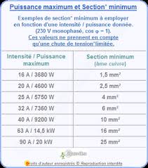 Il faut connaître la puissance en kw (ou l'intensité en ampères), ainsi que la longueur de votre cable. Calcul De Section De Cable Electrique Formule De Calcul De Section De Cable Suivant L Intensite Ou La Puissance