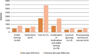Euro (eur) moldovan leu (mdl) exchange rate. Evaluation Of Socio Economic Factors That Determine Adoption Of Climate Compatible Freshwater Supply Measures At Farm Level A Case Study In The Southwest Netherlands Springerlink