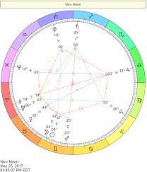New Moon In Gemini Chart On May 25 2017 Astrology Name Astrology Relationship Astrology