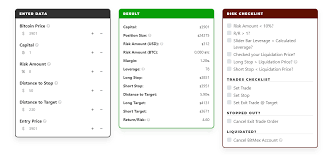 A Quick Starter Guide To Leveraged Trading At Bitmex By