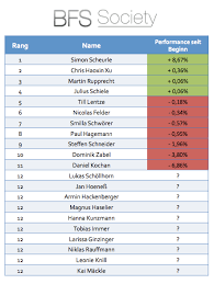Vergesst nicht, auch im gerade gestarteten trader race herbst 2020 mitzumachen. Bfs Society Zwischenstand Borsenspiel Liebe Borsenspiel Teilnehmer Und Mitglieder Punktlich Zum Ersten Zwischenstand Des Semesters Hat Sich Simon Scheurle Mit Dax Zertifikaten Erfolgreich An Die Spitze Gehebelt An Dieser Stelle Herzlichen