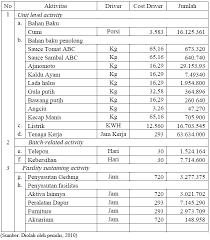 Maybe you would like to learn more about one of these? Http Repository Maranatha Edu 764 1 Perbandingan 20penerapan 20sistem 20abc 20dengan 20joc Pdf