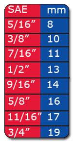 Measurement systems are a common part of word problems, and being able to convert between metric and customary units of measurement is an important math skill that kids need to pick up as early as fourth grade. Standard Wrench Size Chart Standard Socket Size Chart