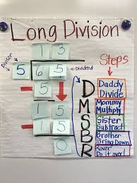 Long Division Story Miss Szentesys Squad