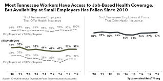 Compare 2020 health insurance plans for individuals and families offered by cigna in tennessee. A Deep Dive Into Health Insurance Coverage In Tennessee