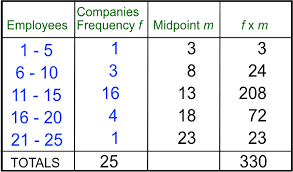 Grouped Data