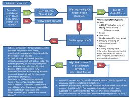 56 High Quality Common Cold Flow Chart