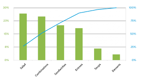 Pareto Chart Chart Lean Six Sigma Infographic