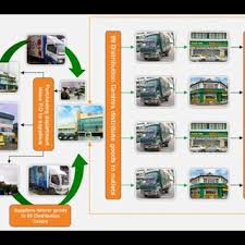 Promotion period is from 1st january 2020 till 29th february 2020. Pdf The Journey To The Mini Mart Empire