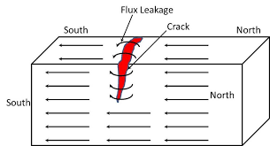 We are professional project consultants, working in the industry for a number of years. Omni Project Consultancy Sdn Bhd Home Facebook
