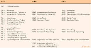 You could search all properties or a selected subset only. Https Xn Ngste Fra Info Angststoerungen Klassifikation
