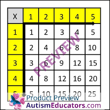 Multiplication Charts Differentiated For Tables 1 5