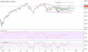 Ttwo Tradingview