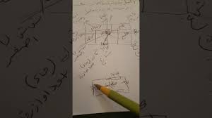 شرح مبسط لتقسيم المنزل حسب البوصلة طاقة المكان Youtube