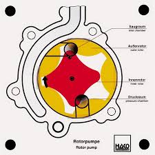 Die indirekte rede (im gegensatz zur wörtlichen rede) verwenden wir, wenn wir den inhalt einer anderen aussage nur sinngemäß wiedergeben. Pneumatik Direkte Und Indirekte Ansteuerung Von Zylindern Hako Lehrmittel
