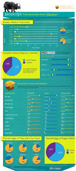 This list comprises the top 10 javascript frameworks in 2020. Javascript Frameworks And Jquery Infographic Web Resources Webappers Programmieren Entwicklung At Least