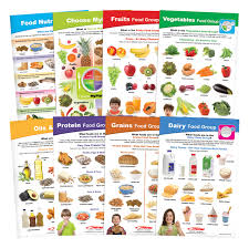 Sportime Myplate Bulletin Board Chart Set Grades 1 To 4 8 Pieces