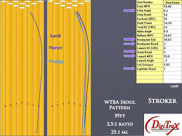 storm lucid bowling ball review with digitrax analysis