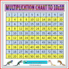 Large Multiplication Chart To 10x10 A Large Printable Times Table Chart Printing On 6 Pages Multiplication Chart Multiplication Times Table Chart