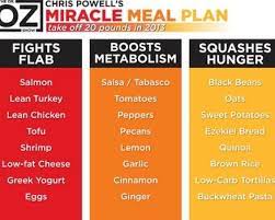 Diet Plan To Lose Weight Fast Lose 20 Pounds In Less Than 13 Weeks By Following What Dr Oz Calls A Miracle Me Healthy Leading Health Well Being Inspiration Source