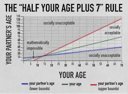 Chart Shows The Lowest Age You Can Age Of Consent Chart