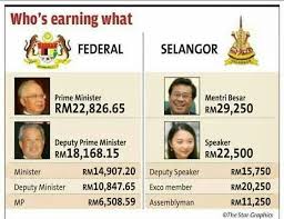 The prime minister of malaysia is the indirectly elected head of government (executive) of malaysia. Best Fbkl Salary Comparison Between Federal Government Of Malaysia And Selangor State Government