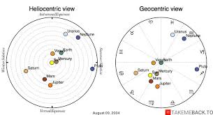 We did not find results for: August 9 Zodiac 2004 Birth Chart Takemeback To