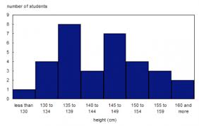 Bar Charts Explained For Parents Reading And Drawing Bar