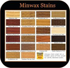 Minwax Wood Stains Colors Tradewindscandle Co