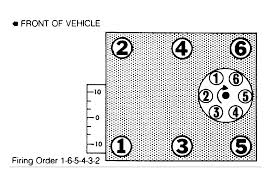 Mine is an 06 2500 ,can anyone tell me where i might find a diagram ? 93 Dodge Dakota Fuse Box Diagram Lux Thermostat Wiring Diagram For Heating Bege Wiring Diagram