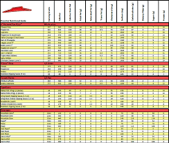 Pizza Hut Delivery Calories And Nutrition Information