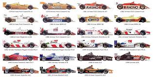 Illustration Every Arrows Formula 1 Car Motorsport Retro Formula 1 Car Grand Prix Cars Formula 1
