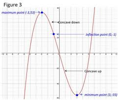 The derivative calculator supports solving first, second., fourth derivatives, as well as implicit differentiation and finding the zeros/roots. The Second Derivative Rule