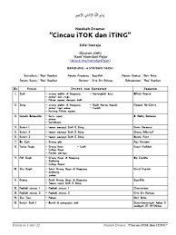 10 contoh teks drama singkat dari berbagai tema faktakah naskah drama komedi lucu 5 orang singkat padat menghibur naskah drama islami lucu singkat, 04 08 2019 naskah drama komedi lucu 5 orang. Naskah Drama Islam Komedi Himpunan Soal