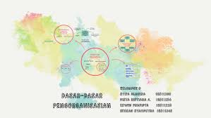 Pada umumnya ada 5 tujuan sebelum suatu usaha dijalankan perlu dilakukan studi kelayakan. Dasar Dasar Pengorganisasian By Syifa Almiera