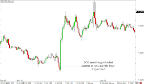 5 biggest forex market movers this week babypips com