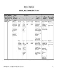 fillable online haccp plan form frozen raw ground beef