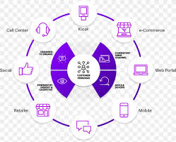 Customer Experience Omnichannel Marketing Business Png 919x748px Customer Experience Area Brand Business Commerce Download Free Available in png and vector. customer experience omnichannel