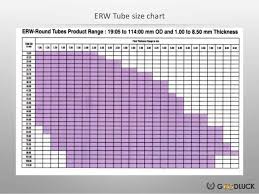 Detailed Dom Tubing Chart Bolts Strength Chart Tubing Size