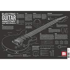 Mel Bay Electric Guitar Anatomy And Mechanics Wall Chart Acoustic Guitar Chords Guitar Lessons Tutorials Guitar Exercises