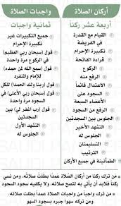 Quran Translation Islamic Inspirational Quotes Islamic Phrases Islam Facts