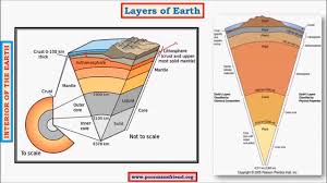 It has different temperatures at different depths. Earth S Layers Crust Mantle Core Seismic Discontinuities Pmf Ias