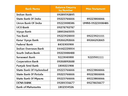 You can do a balance inquiry for free by accessing your account or your bpi atm card through online banking. Missed Call Balance Enquiry Number Of All Banks Youtube