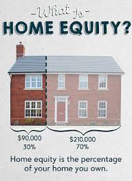 How do you take equity out of your house. What Is Home Equity